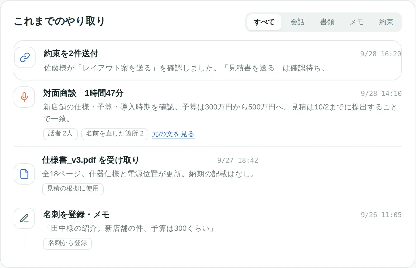 これまでのやり取り