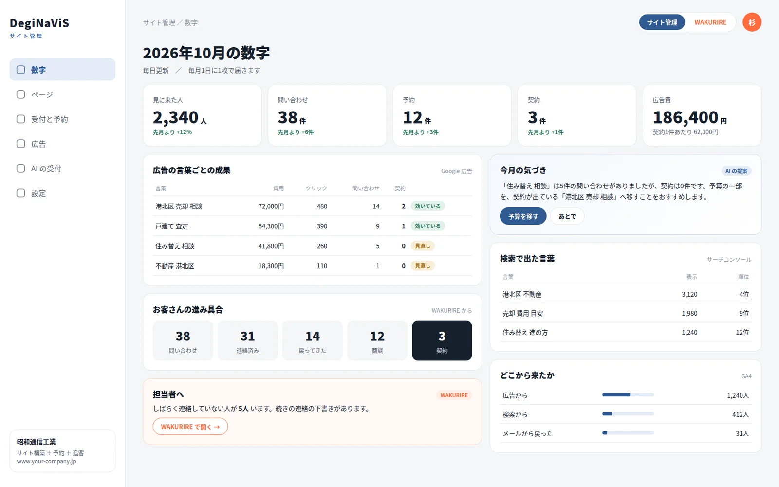 サイト管理の画面